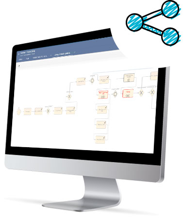 Order Management Telecom