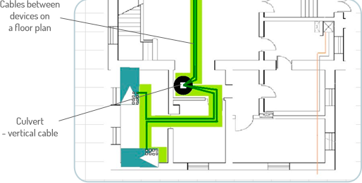 Sunvizion inside plant inventory 