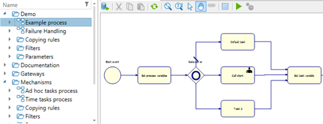 How to design operations processes